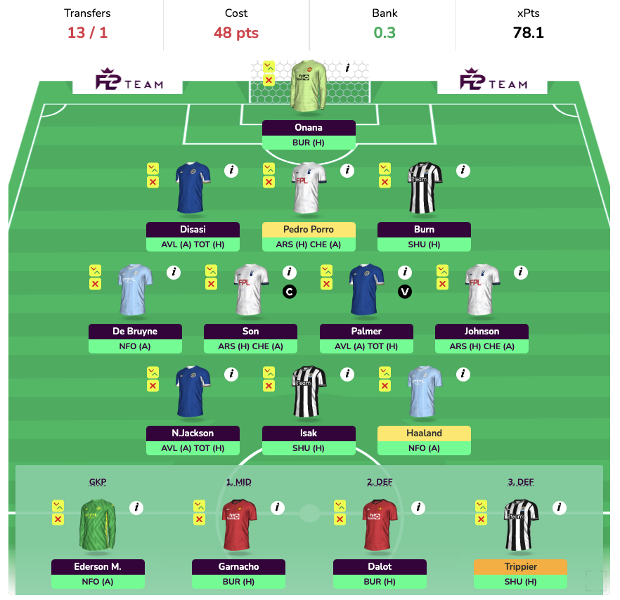 FPL GW35 Wildcard Draft 2